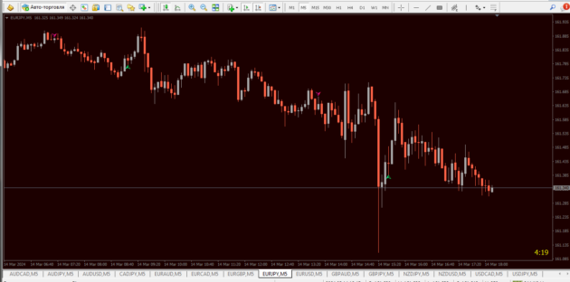 Space Signals Indicator MT4