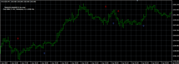 ТС WIN Indicator MT4