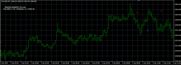 ТС WIN Indicator MT4