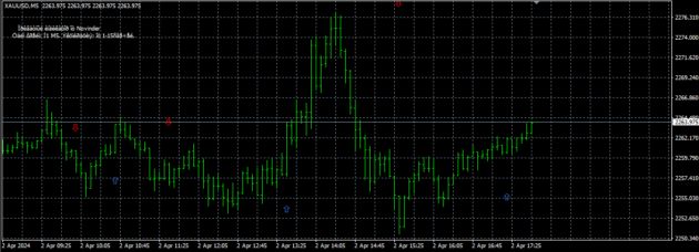 ТС WIN Indicator MT4