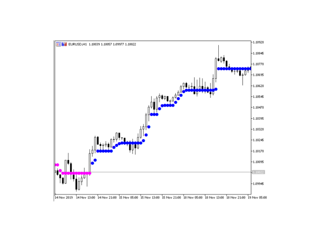 Time Cycle Captor Indicator V1.0 MT5