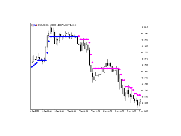 Time Cycle Captor Indicator V1.0 MT5