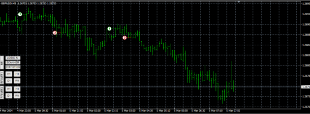 TPSpro RFI Levels Indicator V3.3 MT4