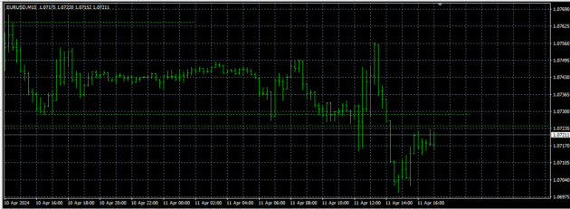 TWK Auto Support & Resistance Indicator V3 MT4