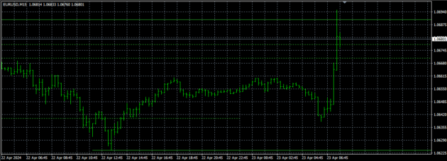 TWK Auto Support & Resistance Indicator V3 MT4