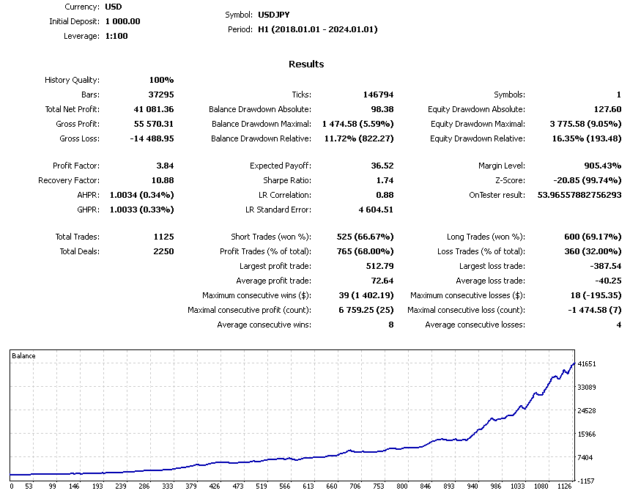 Umbra EA V1.0 MT4