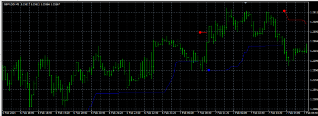 Volty Channel Stop Indicator MT4 with Source Code