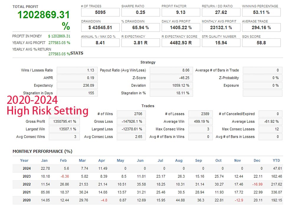 Way To Stars EA V1.17 MT4 NoDLL