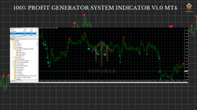 100% Profit Generator System Indicator V1.0 MT4