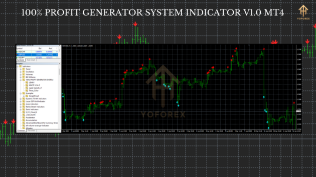 100% Profit Generator System Indicator V1.0 MT4