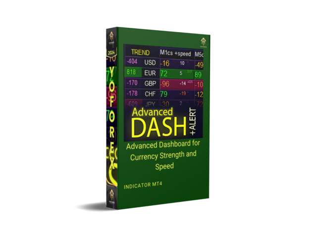 Advanced Dashboard for Currency Strength and Speed