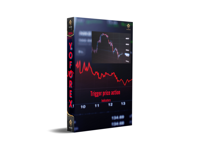 Trigger Price Action Indicators