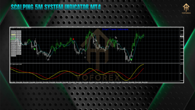 Scalping 5M System Indc