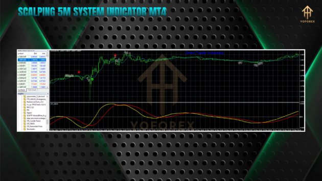 Scalping 5M System Indc