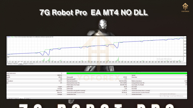 7G Robot Pro EA M4