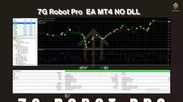 7G Robot Pro EA M4