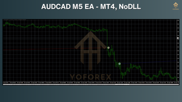 AUDCAD EA M5 V1.0