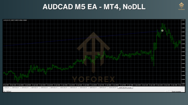 AUDCAD EA M5 V1.0