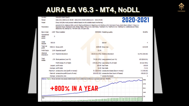 Aura Black Edition EA V6.3