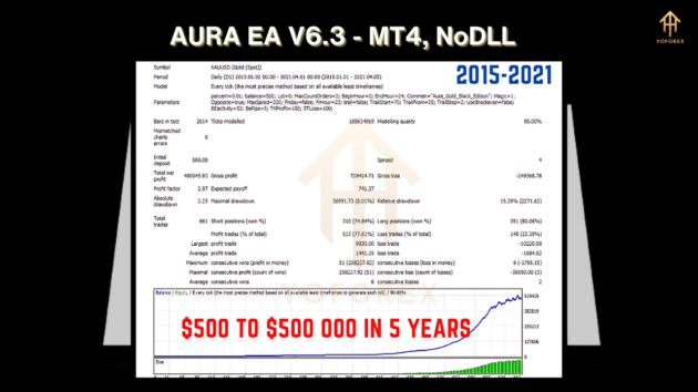 Aura Black Edition EA V6.3