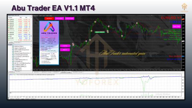 Abu Trader EA V1.1