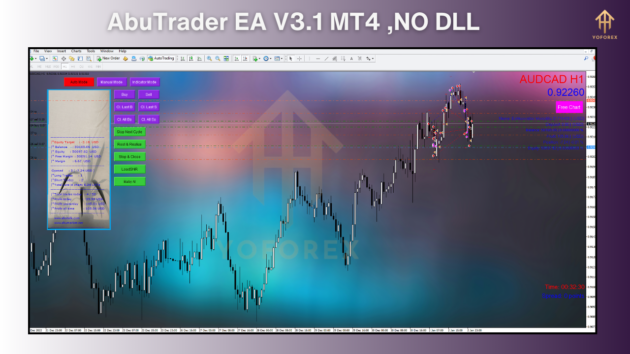 AbuTraderEA V3.1