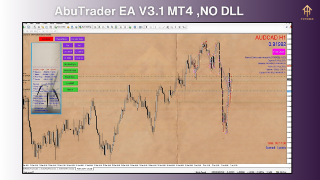 AbuTraderEA V3.1