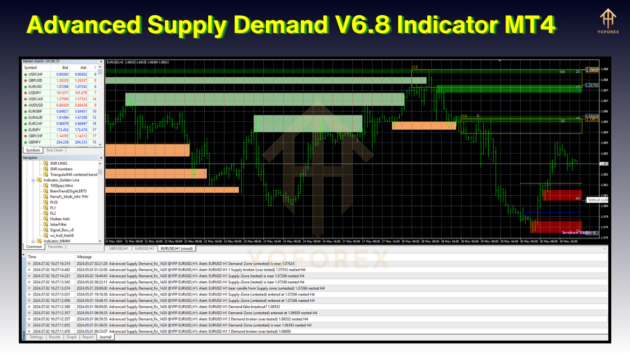 Advanced Supply Demand V6.8 Indc