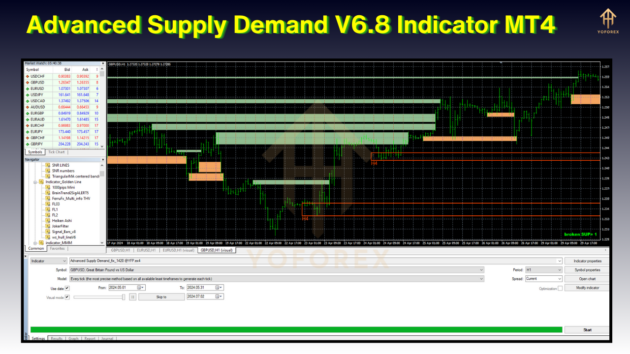 Advanced Supply Demand V6.8 Indc