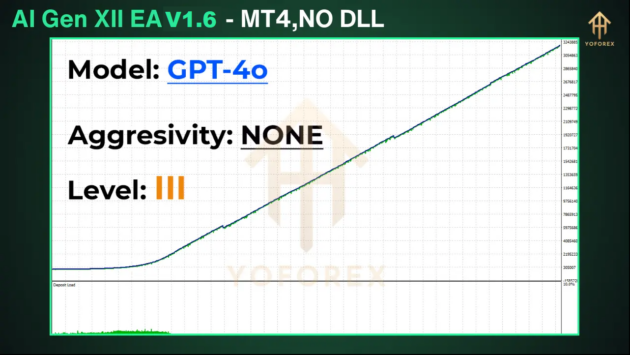 AI Gen XII EA V1.6