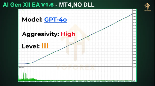 AI Gen XII EA V1.6