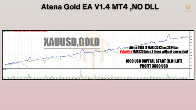 Atena Gold EA V1.4