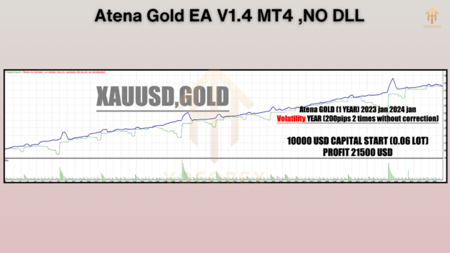 Atena Gold EA V1.4