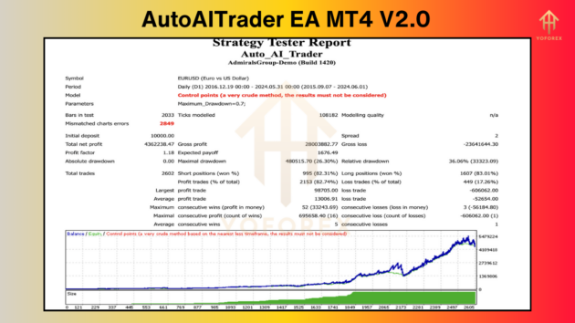 AutoAITrader EA V2.0