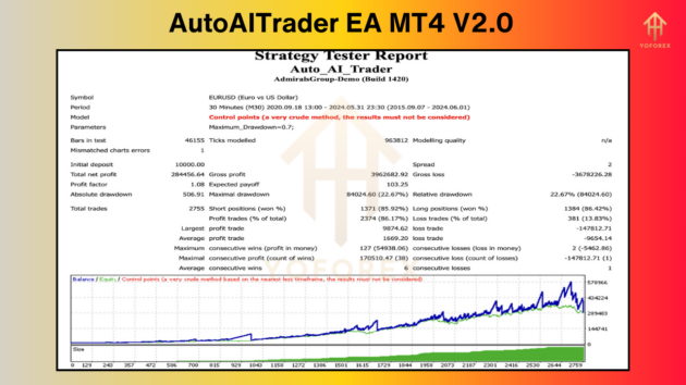 AutoAITrader EA V2.0