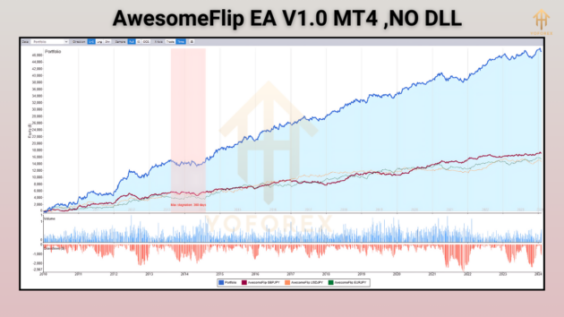 AwesomeFlip EA V1.0