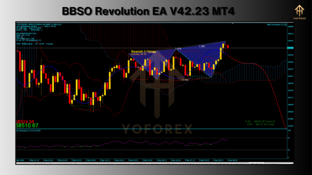 BBSO Revolution EA V42.23