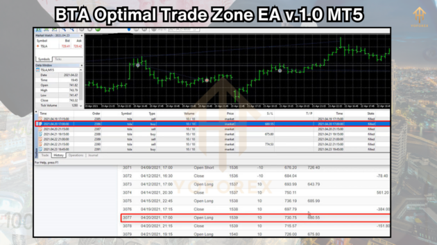 BTA Optimal Trade Zone EA v.1.0