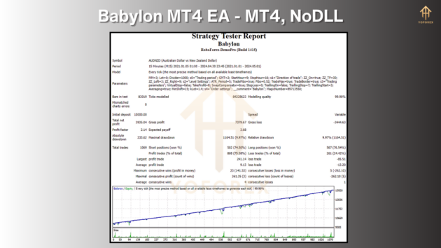 Babylon EA M5 V1.0 MT4