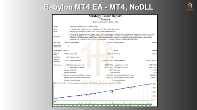 Babylon EA M5 V1.0 MT4