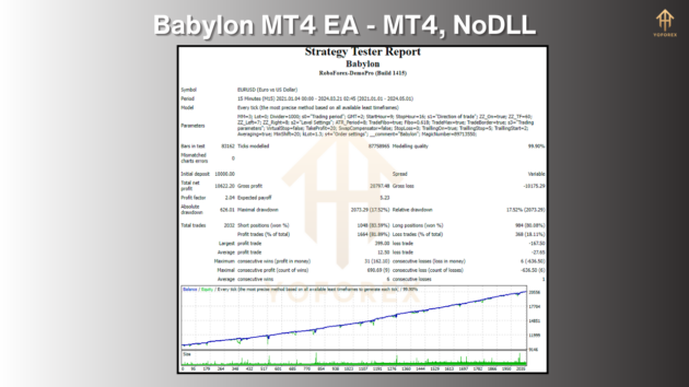 Babylon EA M5 V1.0 MT4