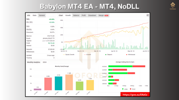 Babylon EA M5 V1.0 MT4