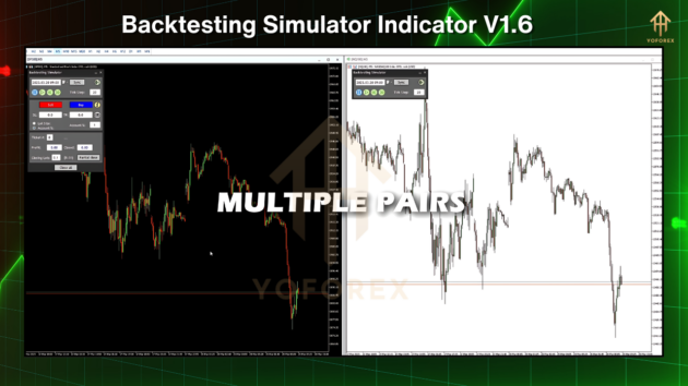 Backtesting Simulator Indicator V1.6