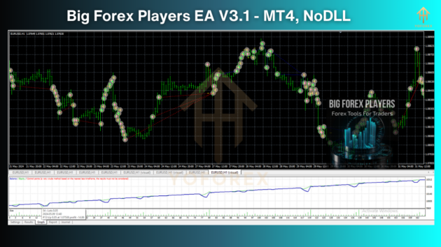 Big Forex Players EA V3.1