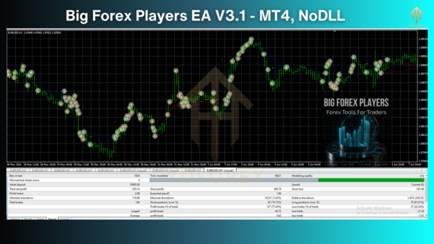 Big Forex Players EA V3.1