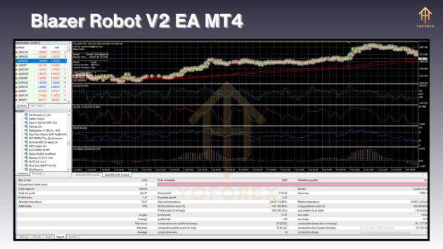 Blazer Robot V2 EA