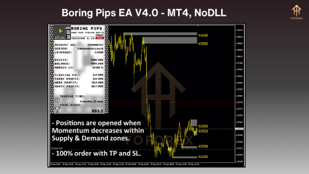 Boring Pips EA V4.0