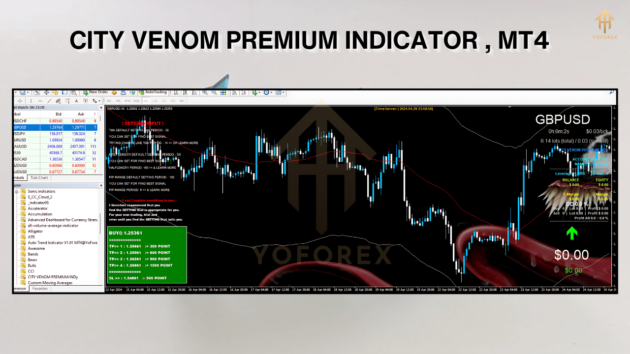 CITY VENOM PREMIUM INDICATOR M4