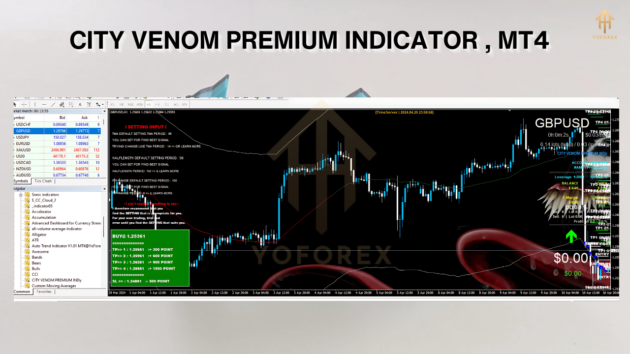 CITY VENOM PREMIUM INDICATOR M4