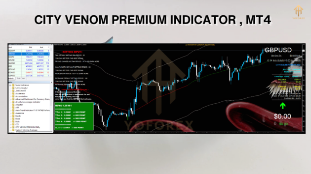 CITY VENOM PREMIUM INDICATOR M4